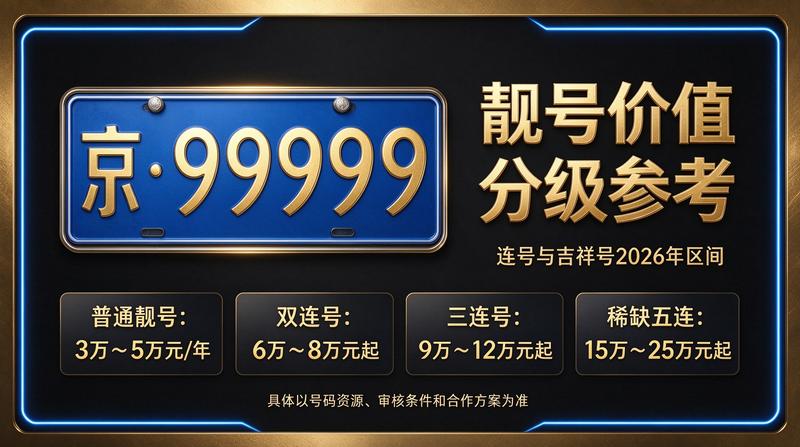 北京车指标转让服务现场